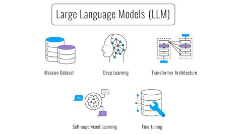 What Is A Large Language Model Llm Examples Use Cases Enterprise