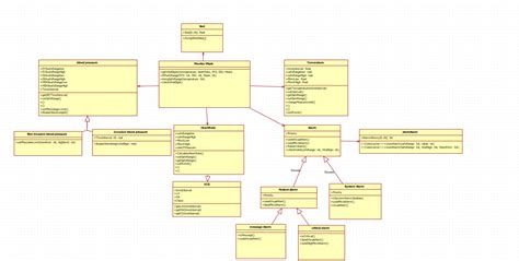 Uml Class Diagram Feedback On Current State Stack Overflow