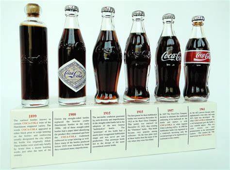 The Evolution Of Coca Cola ® Contour Bottle Rami ™ Flickr