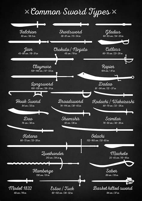 Common Sword Types Swords Wall Art Swords Poster Martial Etsy