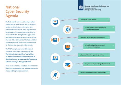 National Cyber Security Agenda Infographic Nl — Enisa