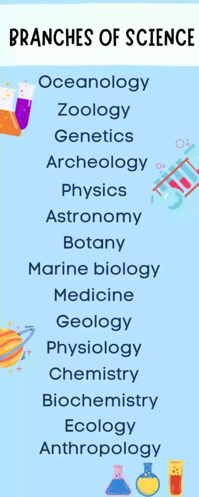 Types Of Science Physical Life And Earth Full Information