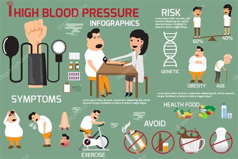 Υψηλή αρτηριακή πίεση Infographics στοιχεία συμπτώματα και θεραπεία