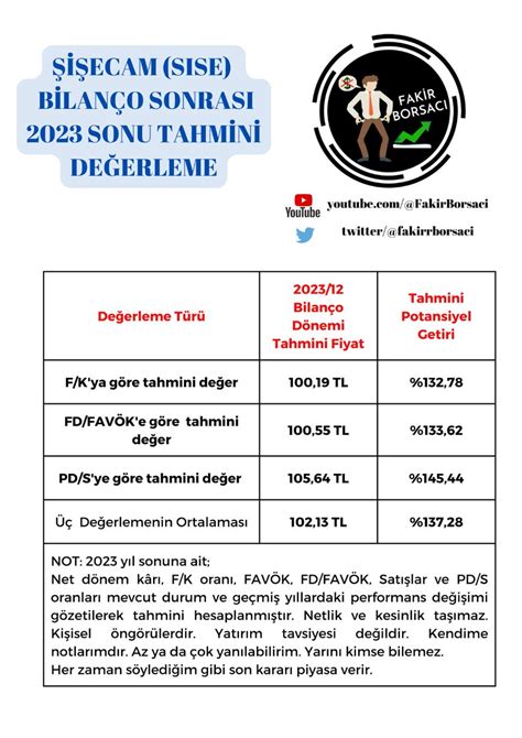 Fakir Borsacı on Twitter sise sisecam BORSA bist100 Şişe bilanço