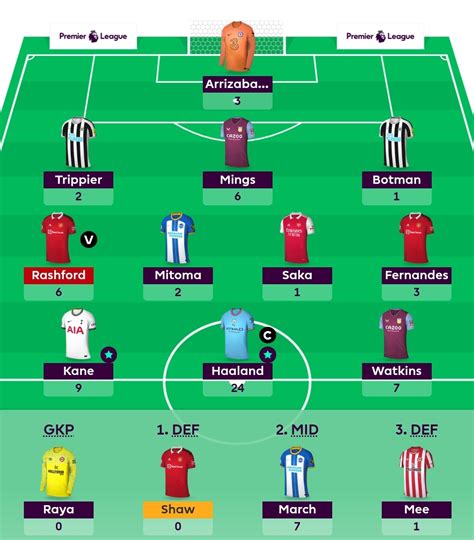 Ff247 Site Team And Predicted Line Ups Gameweek 31 Fantasy Football 247