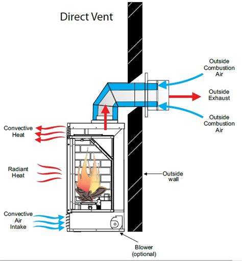 gas fireplace installation diagram