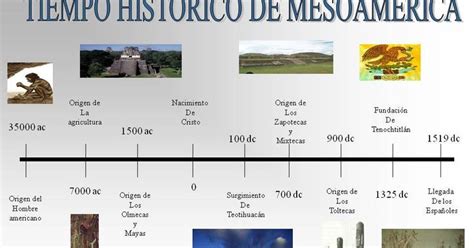 Áreas Culturales De Mesoamérica México Línea De Tiempo De
