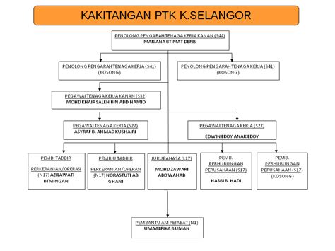 7 jalan ss 16/1, subang jaya, 47509 petaling jaya, selangor d. Jabatan Tenaga Kerja Negeri Selangor: JTK Daerah Kuala ...