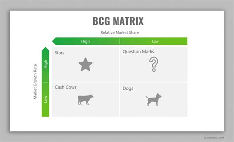 Bcg Matrix Presentation Template Slide Powerpoint Slidemodel