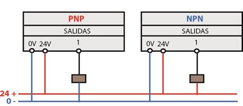 Diferencias Entre Pnp Y Npn En Cableado De Plcs