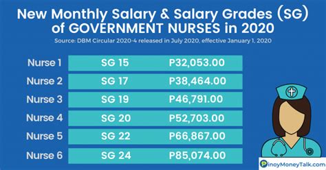 Ssl 2023 For Govt Employees Check Your New Salary Here Pinoy Money Talk
