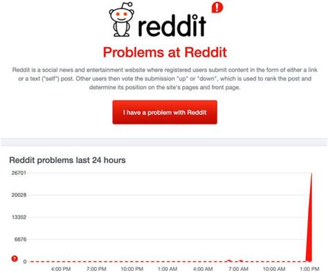 Reddit Down Server Status Latest Error 503 And Issues Loading Pages Uk