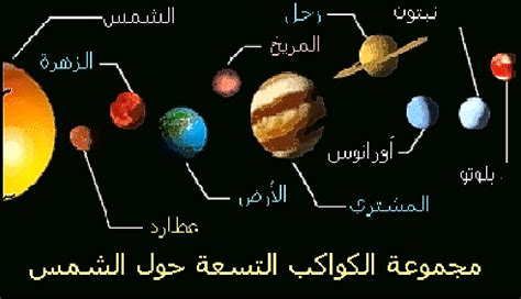 ترتيب الكواكب المجموعة الشمسية بالعربي