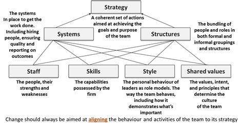 How To Build A High Performance Team Møller Institute