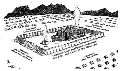 Tabernacle Layout