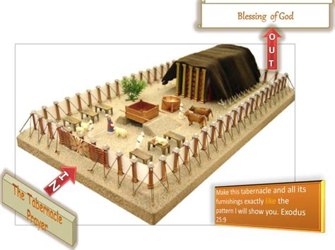 Tabernacle Of Moses Powerpoint