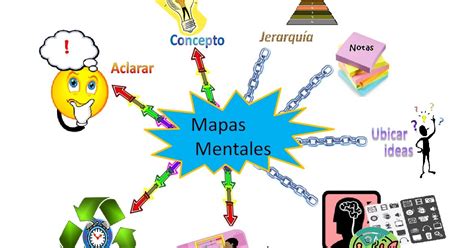 Mapa Mental De Conjuntos Brainstack