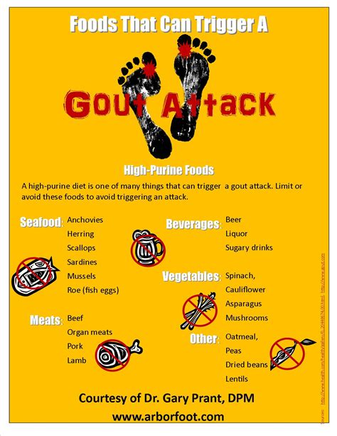 What Foods Trigger Gout Attacks