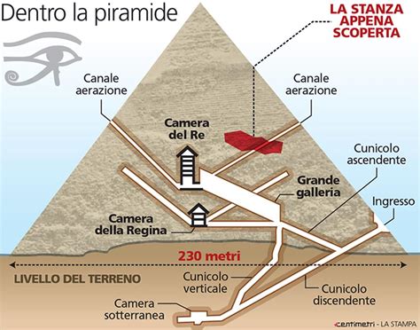 En La Pirámide De Keops Hay Una Sala De Misterios Mundoocultoes