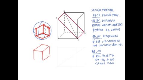Hexaedro Secci N Principal Del Hexaedro En El Sistema Di Drico Youtube
