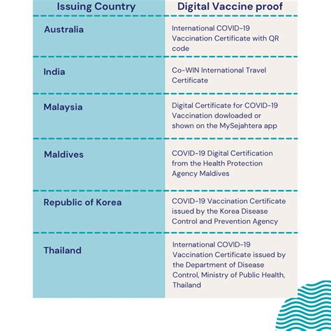 Recognising Your Overseas Covid 19 Vaccination Imc Medical Clinic