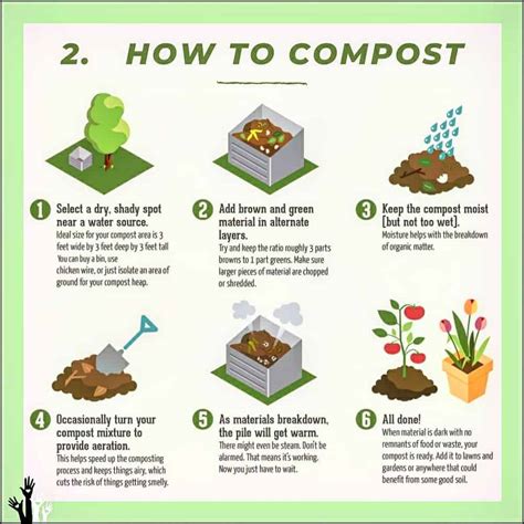 Composting At Home What Is Composting And How To Compost Actforgoa