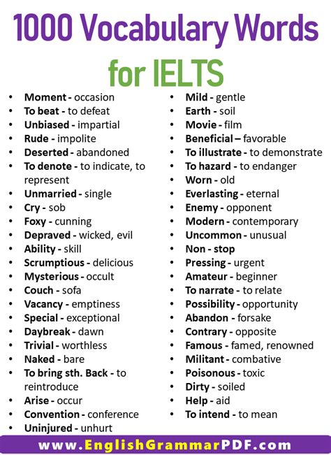 Ielts Vocabulary Word List