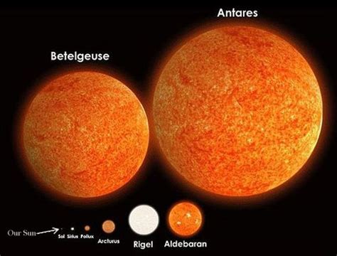 How big is beetlejuice compared to the sun? Betelgeuse Is Not About to Blow Up