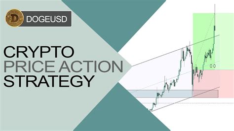 Day Price Action Trading Strategy On DOGE USD || Crypto ...