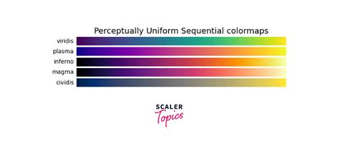 Create Own Colormap Using Matplotlib And Plot Color Scale Itcodar Hot