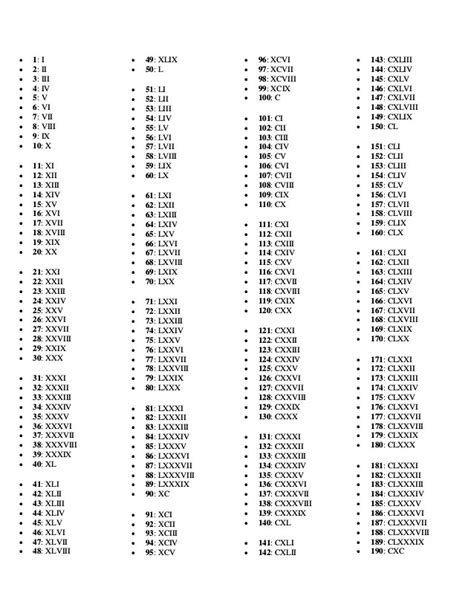 Números Romanos Completos Del 1 Al 1000 Sistéma De Numeración Romana