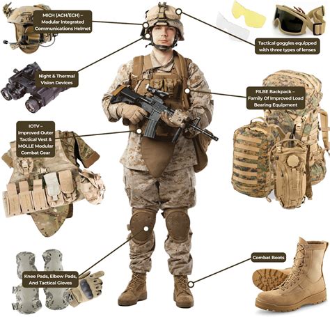 Us Soldier Equipment Part 3 History Agm Global Vision