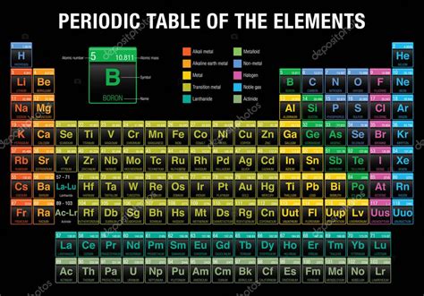 Tabla Periódica De Los Elementos De Fondo Negro Química — Vector De