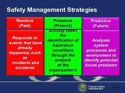 Introduction To Safety Management System Sms Federal Aviation