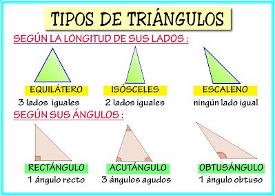 Clasificación de los Triángulos Cursos Online Web