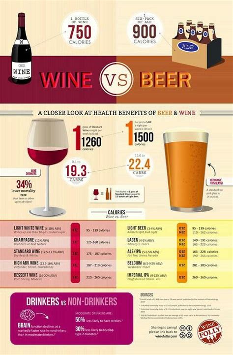 Wine Vs Beer Beer Benefits Wine Calories Beer Infographic