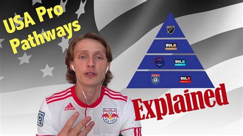 Usa Professional Soccer Pyramid And Pathways Explained Youtube