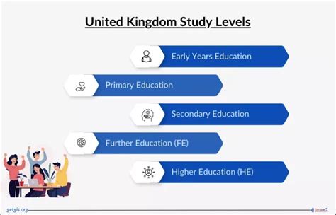 United Kingdom Education System Detailed Insights