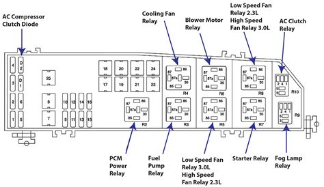 The nec code requires wiring to be protected and enclosed when devices such as receptacles. Wiring A Junction Box Diagram For Your Needs