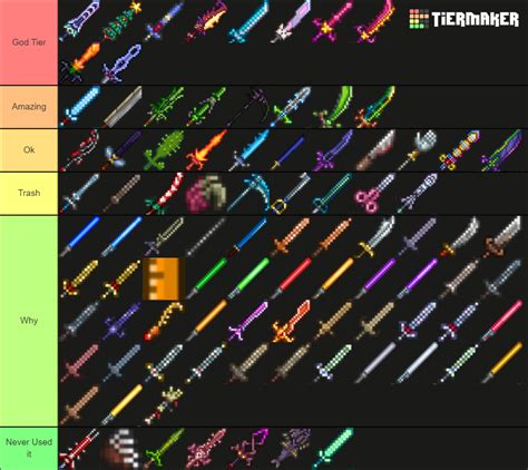 Terraria Melee Weapons Tier List (Community Rankings) - TierMaker