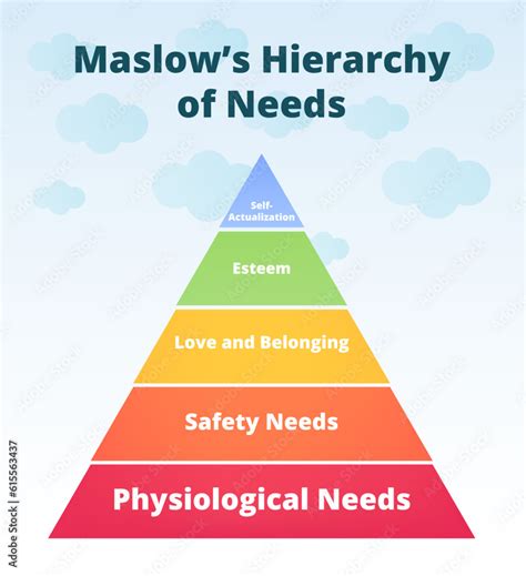 Vector Illustration Or Diagram Of Maslows Hierarchy Of Needs Maslows
