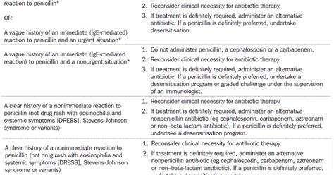 Ask Dis Penicillin Allergy Alternatives