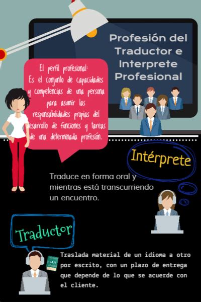 Traductores E Intérpretes