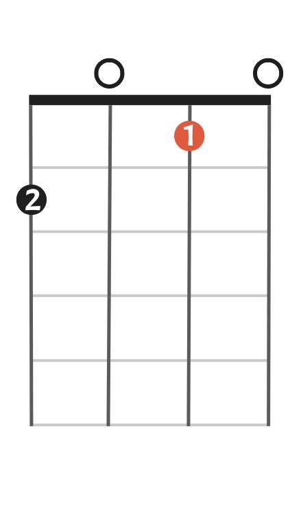 How To Play An F Major Chord On Ukulele Free Chord Poster