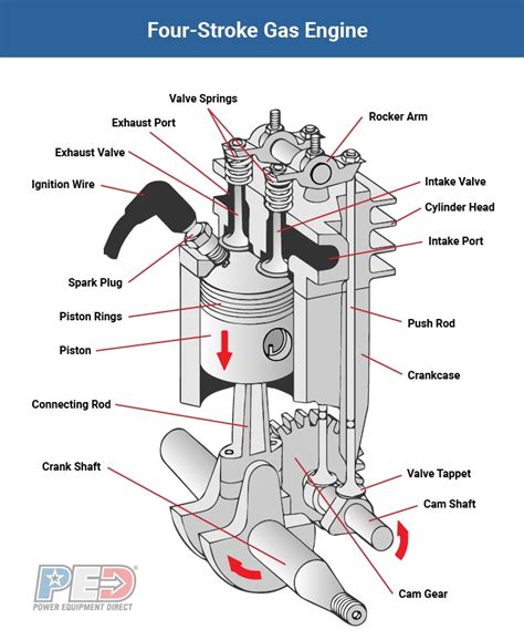 Small 4 Stroke Engine Diagram