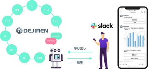 業務自動化コミュニケーションツール「DEJIREN」が「Slack」と連携開始｜ウイングアーク1st