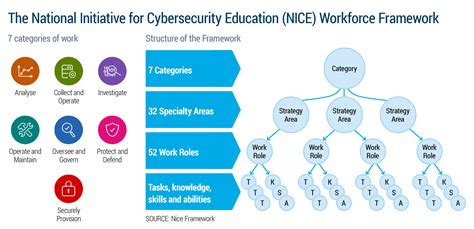 Choose Your Cyber Security Pathway Good Universities Guide