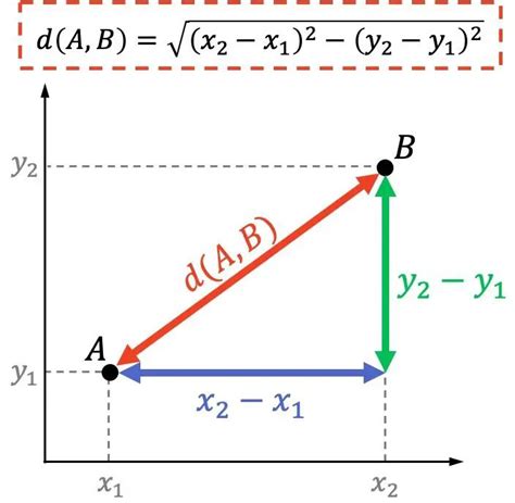 Calcular La Distancia Entre Dos Puntos En El Plano Cartesiano Trilosa