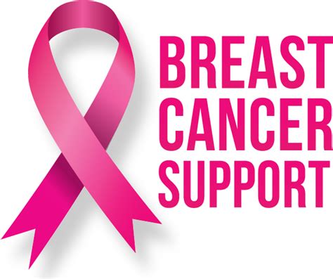 breast cancer awareness png - Breast Cancer Uk Logo ...