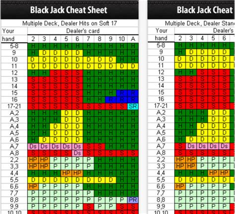 Blackjack Cheat Sheet Printable